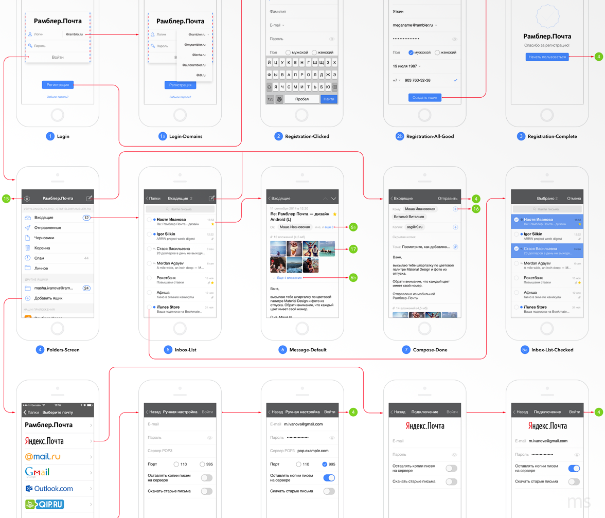 Схема экранов мобильного приложения